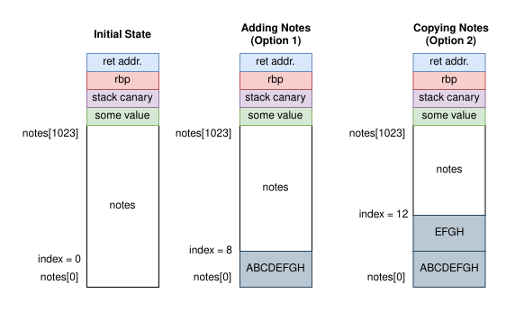 [Binary Exploitation 1]