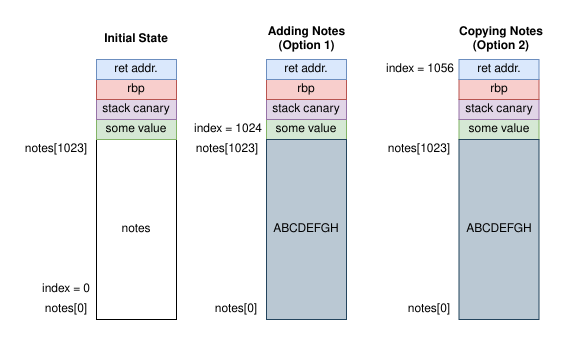 [Binary Exploitation 2]