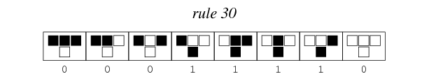 [rule 30 explanation]